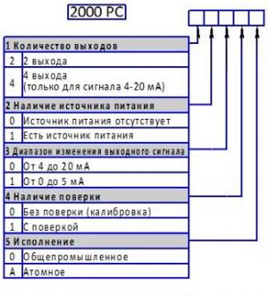 Нормирующий преобразователь - Блок 2000РС (0-5 или 4-20 мА)
