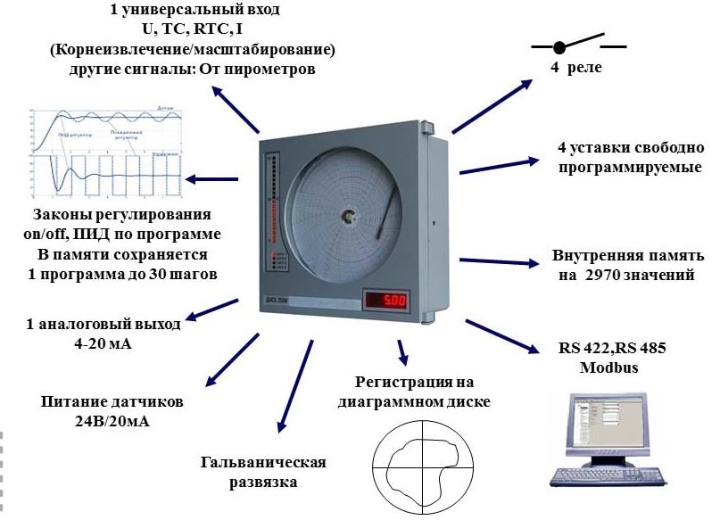прибор регистрирующий диск 250м