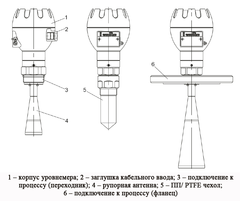 Схема радарного уровнемера